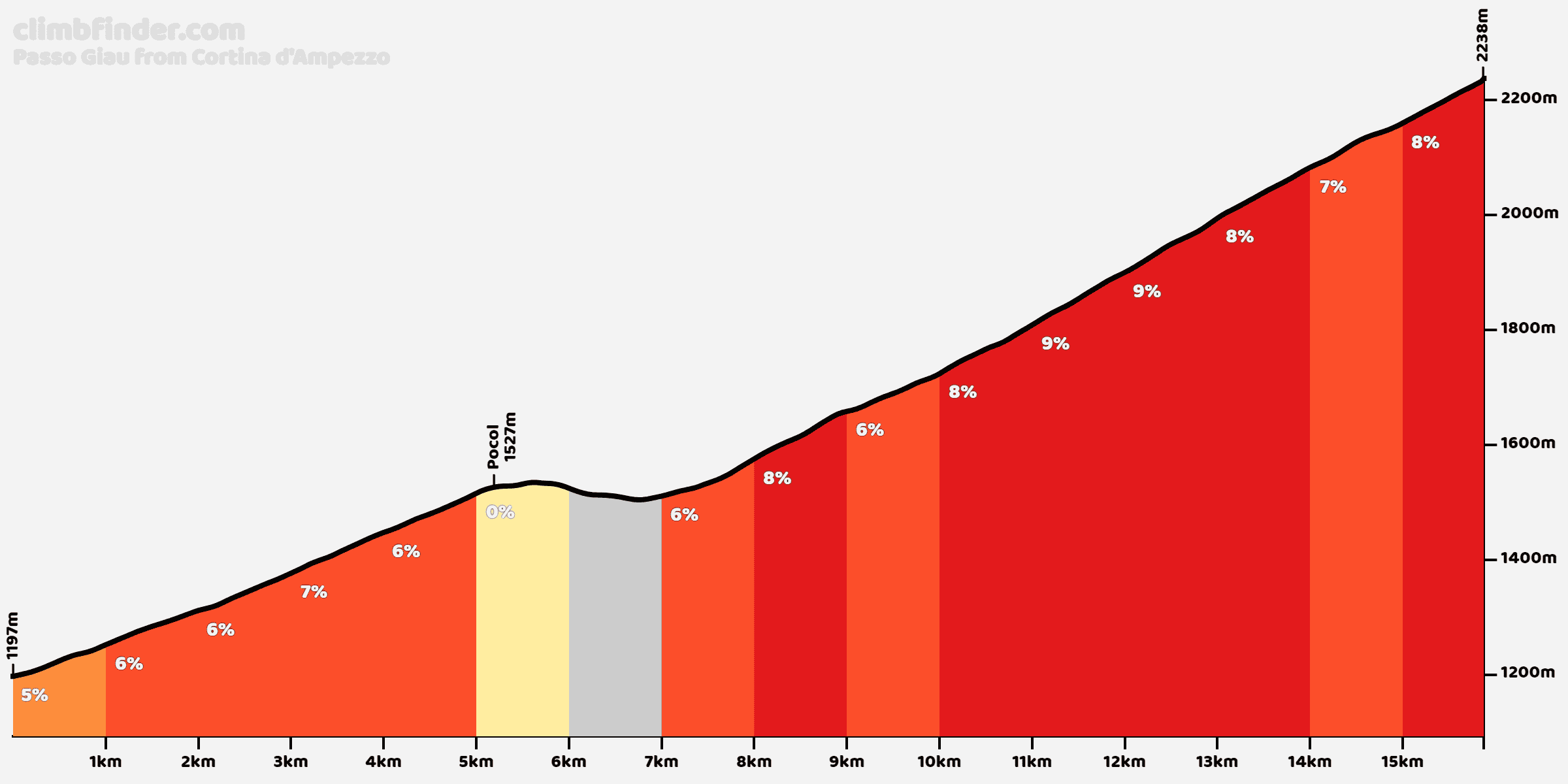 https://kuznia-triathlonu.pl/wp-content/uploads/2024/09/passo-giau-pocol.png